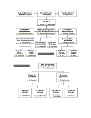 Dia d operacion Overlord apoyo logistico