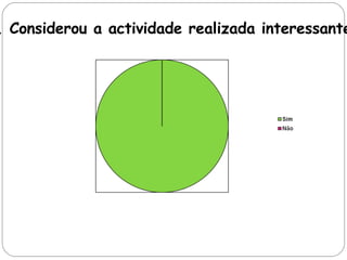 1. Considerou a actividade realizada interessante? 