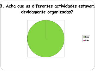 3. Acha que as diferentes actividades estavam devidamente organizadas? 