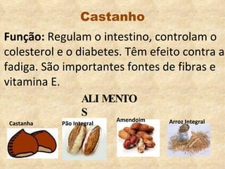 Castanho Função:  Regulam o intestino, controlam o colesterol e o diabetes. Têm efeito contra a fadiga. São importantes fontes de fibras e vitamina E. ALIMENTOS Castanha Pão Integral Amendoim Arroz Integral 