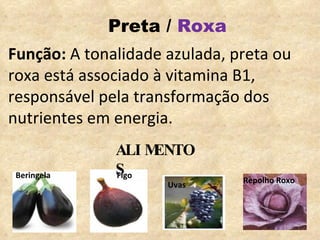 Preta /  Roxa Função:  A tonalidade azulada, preta ou roxa está associado à vitamina B1, responsável pela transformação dos nutrientes em energia. ALIMENTOS Uvas Beringela Figo Repolho Roxo 
