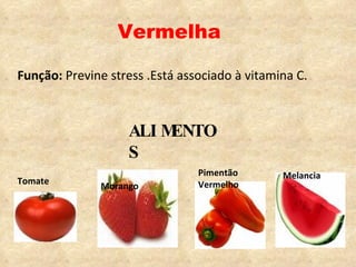 Vermelha Função:  Previne stress .Está associado à vitamina C. ALIMENTOS Morango Melancia Pimentão Vermelho Tomate 