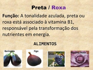 Preta /  Roxa Função:  A tonalidade azulada, preta ou roxa está associado à vitamina B1, responsável pela transformação dos nutrientes em energia. ALIMENTOS Uvas Beringela Figo Repolho Roxo 