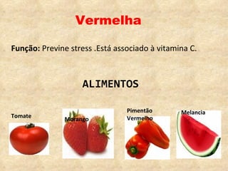 Vermelha Função:  Previne stress .Está associado à vitamina C. ALIMENTOS Morango Melancia Pimentão Vermelho Tomate 
