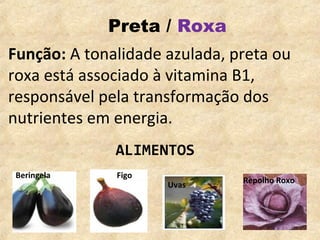 Preta / Roxa
Função: A tonalidade azulada, preta ou
roxa está associado à vitamina B1,
responsável pela transformação dos
nutrientes em energia.
              ALIMENTOS
 Beringela    Figo
                               Repolho Roxo
                     Uvas
 