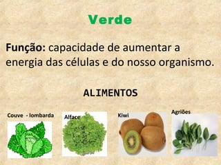 Verde

Função: capacidade de aumentar a
energia das células e do nosso organismo.

                            ALIMENTOS
                                        Agriões
Couve - lombarda   Alface        Kiwi
 