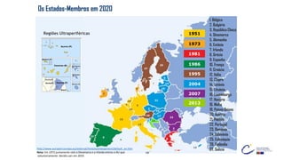 1
2
3
4
5
6
15
21
16
19
25
24
17
23
8
25
27
10
12
9
18
13
7
20
11
Os Estados-Membros em 2020
2
14
8
22
1986
1973
1951
1981
1995
2004
2007
1. Bélgica
2. Bulgária
3. República Checa
4. Dinamarca
5. Alemanha
6. Estónia
7. Irlanda
8. Grécia
9. Espanha
10. França
11. Croácia
12. Itália
13. Chipre
14. Letónia
15. Lituânia
16. Luxemburgo
17. Hungria
18. Malta
19. Países Baixos
20. Áustria
21. Polónia
22. Portugal
23. Roménia
24. Eslovénia
25. Eslováquia
26. Finlândia
27. Suécia
Regiões Ultraperiféricas
2013
http://www.europarl.europa.eu/external/html/euenlargement/default_en.htm
Nota: Em 1973 juntamente com a Dinamarca e a Irlanda entrou o RU que
voluntariamente decidiu sair em 2019.
 