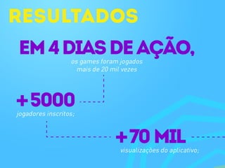 Resultados
5000
70mil
Em4diasdeação,
jogadores inscritos;
os games foram jogados
mais de 20 mil vezes
visualizações do aplicativo;
 