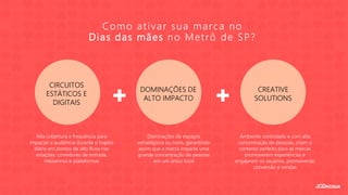 CIRCUITOS
ESTÁTICOS E
DIGITAIS
DOMINAÇÕES DE
ALTO IMPACTO
CREATIVE
SOLUTIONS
Como ativar sua marca no
Dias das mães no Metrô de SP?
Alta cobertura e frequência para
impactar a audiência durante o trajeto
diário em pontos de alto fluxo nas
estações: corredores de entrada,
mezaninos e plataformas
Dominações de espaços
estratégicos ou trens, garantindo
assim que a marca impacte uma
grande concentração de pessoas
em um único local
Ambiente controlado e com alta
concentração de pessoas, criam o
contexto perfeito para as marcas
promoverem experiências e
engajarem os usuários, promovendo
conversão e vendas
 