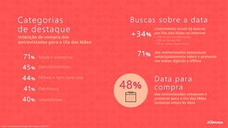 Categorias
de destaque
dos entrevistados compram o
presente para o Dia das Mães
semanas antes da data
Intenção de compra dos
entrevistados para o Dia das Mães:
71% Moda e acessórios
45% Eletrodomésticos
44% Móveis e itens para casa
41% Eletrônicos
40% Smartphones
48%
Data para
compra
Fonte: : Pesquisa Serasa e Google, 2018. Pesquisa OLX, 2019.
Buscas sobre a data
+34%
crescimento anual de buscas
por Dia das Mães na internet
+24% no Dia dos Namorados
+19% no Dia dos Pais
+9% no Natal e Black Friday
71% dos entrevistados pesquisam
antecipadamente sobre o presente
em meios digitais e offline
 