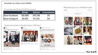 Resultado nas mídias sociais DZARM.:
25/abr 02/mai Crescimento
Base Facebook
Base Instagram
581.808
83.429
593.100
87.210
2%
5%
 