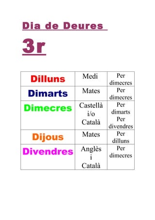 Dia de Deures

3r
 Dilluns     Medi       Per
                     dimecres
Dimarts      Mates      Per
                     dimecres
Dimecres    Castellà    Per
                      dimarts
              i/o
                        Per
             Català
                     divendres
 Dijous      Mates      Per
                      dilluns
Divendres   Anglès      Per
                     dimecres
               i
            Català
 