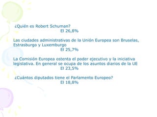 ¿Quién es Robert Schuman?
El 26,8%
Las ciudades administrativas de la Unión Europea son Bruselas,
Estrasburgo y Luxemburgo
El 25,7%
La Comisión Europea ostenta el poder ejecutivo y la iniciativa
legislativa. En general se ocupa de los asuntos diarios de la UE
El 23,5%
¿Cuántos diputados tiene el Parlamento Europeo?
El 18,8%
 