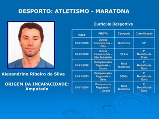 DESPORTO: ATLETISMO - MARATONA
Currículo Desportivo
PROVA

Categoria

Classificação

01-01-2008

Outras
Competições –
Oita

Maratona

35º

02-02-2006

Outras
Competições –
São Sebastião

20 km

2º,
Medalha de
Prata

01-01-2006

Campeonatos
Regionais –
Lisboa

Meia
Maratona

1º,
Medalha de
Ouro

01-01-2005

Campeonatos
Regionais –
Sein

5000m

1º,
Medalha de
Ouro

01-01-2004

Campeonato
Regionais Lisboa

Meia
Maratona

1º,
Medalha de
Ouro

DATA

Alexandrino Ribeiro da Silva
ORIGEM DA INCAPACIDADE:
Amputado

 