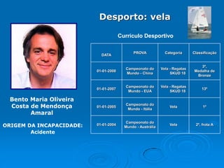 Desporto: vela
Currículo Desportivo
PROVA

Categoria

Classificação

01-01-2008

Campeonato do
Mundo - China

Vela - Regatas
SKUD 18

3º,
Medalha de
Bronze

01-01-2007

Campeonato do
Mundo - EUA

Vela - Regatas
SKUD 18

13º

01-01-2005

Campeonato do
Mundo - Itália

Vela

1º

01-01-2004

Campeonato do
Mundo - Austrália

Vela

2º, frota A

DATA

Bento Maria Oliveira
Costa de Mendonça
Amaral
ORIGEM DA INCAPACIDADE:
Acidente

 