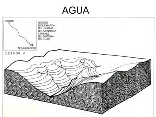 AGUA 
 