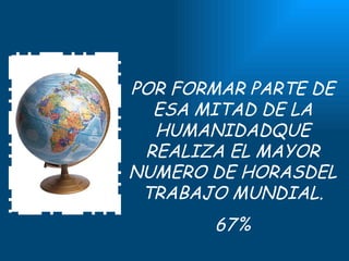 POR FORMAR PARTE DE
ESA MITAD DE LA
HUMANIDADQUE
REALIZA EL MAYOR
NUMERO DE HORASDEL
TRABAJO MUNDIAL.
67%