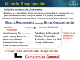 Definición de Desarrollo Sustentable
Satisfacer las necesidades de las generaciones presentes sin comprometer las
posibilidades de las del futuro para atender sus propias necesidades.
(Informe de la Comisión Mundial sobre el Medio Ambiente y el Desarrollo - Comisión Brundtland; Nuestro Futuro Común)
Aspecto
Ambiental
Impacto Ambiental
Identificación de AA
Inspecciones y Recorridas
Tareas en la
Operación
Veladero
Actividades de Remediación
Objetivos Ambientales
Monitoreo y Medición Evaluación y Control de AAS
Manejo de ResiduosAuditorias Ambientales
Capacitaciones Ambientales
Minería Responsable Evitar Contaminación
Trabajo Ambientalmente Responsable
Compromiso General
Minería Responsable
 