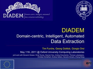 DIADEMDomain-centric, Intelligent, Automated Data Extraction Tim Furche, Georg Gottlob, Giorgio Orsi May 11th, 2011@ Oxford University Computing Laboratories joint work with Giovanni Grasso, Omer Gunes, XiaonanGuo, AndreyKravchenko, Thomas Lukasiewicz, Christian Schallhart, Andrew Sellers, Gerardo Simaris, Cheng Wang 