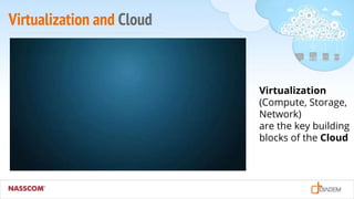Virtualization and Cloud
Virtualization
(Compute, Storage,
Network)
are the key building
blocks of the Cloud
 