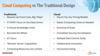 Cloud Computing vs The Traditional Design
Traditional:
• Massive Up Front Costs, Big “Steps”
• IT STAFF: Focus on the Data Centre
• In-House Knowledge Limits
• Recreate the Wheel
• It’s Yours
• “Monster Server” Capabilities
• Computing Resources are Limited
Cloud:
• Pay As You Go; Pricing Models
• Elastic Computing: Grow as Needed
• Economy of Scale
• Immediate Security Accreditation
• Multiple Data Centres Easily
• Collaborative Innovation
• Horizontal Scaling
 