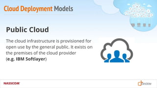 Cloud Deployment Models
Public Cloud
The cloud infrastructure is provisioned for
open use by the general public. It exists on
the premises of the cloud provider
(e.g. IBM Softlayer)
 