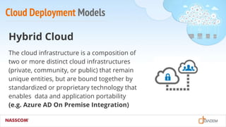 Cloud Deployment Models
Hybrid Cloud
The cloud infrastructure is a composition of
two or more distinct cloud infrastructures
(private, community, or public) that remain
unique entities, but are bound together by
standardized or proprietary technology that
enables data and application portability
(e.g. Azure AD On Premise Integration)
 