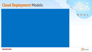 Cloud Deployment Models
Combination
 