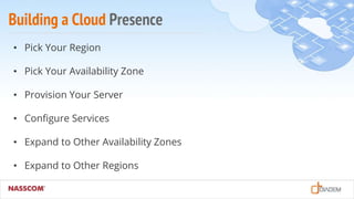 Building a Cloud Presence
• Pick Your Region
• Pick Your Availability Zone
• Provision Your Server
• Configure Services
• Expand to Other Availability Zones
• Expand to Other Regions
 