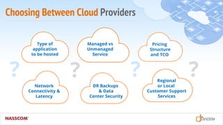 Choosing Between Cloud Providers
Type of
application
to be hosted
Network
Connectivity &
Latency
Managed vs
Unmanaged
Service
DR Backups
& Data
Center Security
Pricing
Structure
and TCO
Regional
or Local
Customer Support
Services
? ? ? ?
 