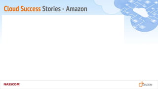 Cloud Success Stories - Amazon
 