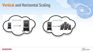 Vertical and Horizontal Scaling
 