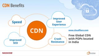 CDN Benefits
Speed
Crash
Resistance
Improved
User
Experience
Improved
SEO
CDN www.cloudflare.com
Free Global CDN
with POPs located
in India
 