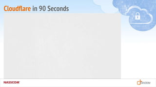 Cloudflare in 90 Seconds
 