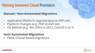 Moving between Cloud Providers
Manual / Non-Automated Migrations
• Application Platform Upgrade (Java to ASP.net)
• Platform Changes (e.g. PHP to ASP.net)
• OS Refresh (e.g. Win 2003 to 2012, CentOS 5 to 7)
Semi Automated Migrations
• Plesk, CPanel based migrations
 