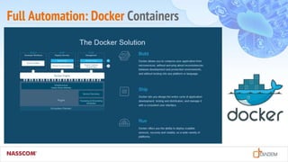 Full Automation: Docker Containers
 