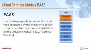 Cloud Services Models PAAS
PAAS
Use the languages, libraries, services and
tools supported by the provider to deploy
customer created or acquired applications
on the provider's network, (e.g. Azure AD
Services).
 