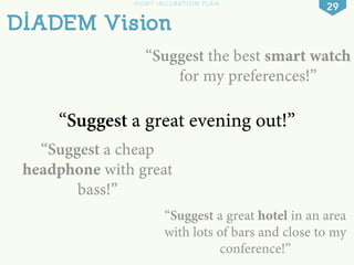 HOW? INCUBATION PLAN 29 
DIADEM Vision 
“Suggest the best smart watch 
for my preferences!” 
“Suggest a great evening out!...