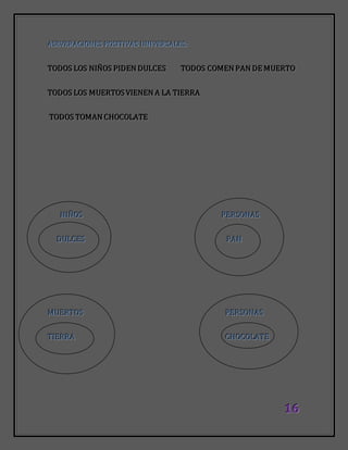 111666
AAASSSEEEVVVEEERRRAAACCCIIIOOONNNEEESSS PPPOOOSSSIIITTTIIIVVVAAASSS UUUNNNIIIVVVEEERRRSSSAAALLLEEESSS:::
TTTOOODDDOOOSSS LLLOOOSSS NNNIIIÑÑÑOOOSSS PPPIIIDDDEEENNN DDDUUULLLCCCEEESSS TTTOOODDDOOOSSS CCCOOOMMMEEENNN PPPAAANNN DDDEEE MMMUUUEEERRRTTTOOO
TTTOOODDDOOOSSS LLLOOOSSS MMMUUUEEERRRTTTOOOSSS VVVIIIEEENNNEEENNN AAA LLLAAA TTTIIIEEERRRRRRAAA
TTTOOODDDOOOSSS TTTOOOMMMAAANNN CCCHHHOOOCCCOOOLLLAAATTTEEE
NNNIIIÑÑÑOOOSSS PPPEEERRRSSSOOONNNAAASSS
DDDUUULLLCCCEEESSS PPPAAANNN
MMMUUUEEERRRTTTOOOSSS PPPEEERRRSSSOOONNNAAASSS
TTTIIIEEERRRRRRAAA CCCHHHOOOCCCOOOLLLAAATTTEEE
 