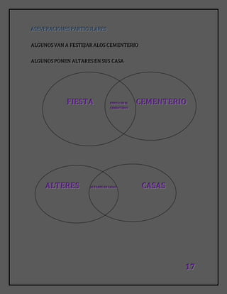 111777
AAASSSEEEVVVEEERRRAAACCCIIIOOONNNEEESSS PPPAAARRRTTTIIICCCUUULLLAAARRREEESSS
AAALLLGGGUUUNNNOOOSSS VVVAAANNN AAA FFFEEESSSTTTEEEJJJAAARRR AAALLLOOOSSS CCCEEEMMMEEENNNTTTEEERRRIIIOOO
AAALLLGGGUUUNNNOOOSSS PPPOOONNNEEENNN AAALLLTTTAAARRREEESSS EEENNN SSSUUUSSS CCCAAASSSAAA
FFFIIIEEESSSTTTAAA FFFIIIEEESSSTTTAAA EEENNN EEELLL CCCEEEMMMEEENNNTTTEEERRRIIIOOO
CCCEEEMMMEEENNNTTTEEERRRIIIOOO
AAALLLTTTEEERRREEESSS AAALLLTTTAAARRREEESSS EEENNN CCCAAASSSAAASSS CCCAAASSSAAASSS
 