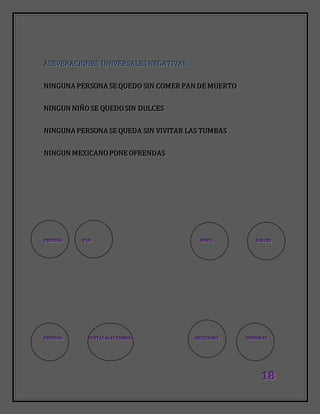 111888
AAASSSEEEVVVEEERRRAAACCCIIIOOONNNEEESSS UUUNNNIIIVVVEEERRRSSSAAALLLEEESSS NNNEEEGGGAAATTTIIIVVVAAASSS:::
NNNIIINNNGGGUUUNNNAAA PPPEEERRRSSSOOONNNAAA SSSEEE QQQUUUEEEDDDOOO SSSIIINNN CCCOOOMMMEEERRR PPPAAANNN DDDEEE MMMUUUEEERRRTTTOOO
NNNIIINNNGGGUUUNNN NNNIIIÑÑÑOOO SSSEEE QQQUUUEEEDDDOOO SSSIIINNN DDDUUULLLCCCEEESSS
NNNIIINNNGGGUUUNNNAAA PPPEEERRRSSSOOONNNAAA SSSEEE QQQUUUEEEDDDAAA SSSIIINNN VVVIIIVVVIIITTTAAARRR LLLAAASSS TTTUUUMMMBBBAAASSS
NNNIIINNNGGGUUUNNN MMMEEEXXXIIICCCAAANNNOOO PPPOOONNNEEE OOOFFFRRREEENNNDDDAAASSS
PPPEEERRRSSSOOONNNAAA PPPAAANNN NNNIIIÑÑÑOOOSSS DDDUUULLLCCCEEESSS
PPPEEERRRSSSOOONNNAAA VVVIIISSSIIITTTAAASSS AAALLLAAASSS TTTUUUMMMBBBAAASSS MMMEEEXXXIIICCCAAANNNOOOSSS OOOFFFRRREEENNNDDDAAASSS
 