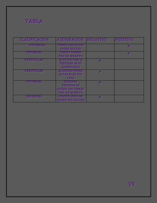 111999
TTTAAABBBLLLAAA
CCCLLLAAASSSIIIFFFIIICCCAAACCCIIIOOONNN AAASSSEEEVVVEEERRRAAACCCIIIOOONNN NNNEEEGGGAAATTTIIIVVVOOO PPPOOOSSSIIITTTIIIVVVOOO
UUUNNNIIIVVVEEERRRSSSAAALLL TTTOOODDDOOOSSS LLLOOOSSS NNNIIIÑÑÑOOOSSS
PPPIIIDDDEEENNN DDDUUULLLCCCEEESSS ***
UUUNNNIIIVVVEEERRRSSSAAALLL TTTOOODDDOOOSSS CCCOOOMMMEEENNN
PPPAAANNN DDDEEE MMMUUUEEERRRTTTOOO ***
PPPAAARRRTTTIIICCCUUULLLAAARRR AAALLLGGGUUUNNNOOOSSS VVVAAANNN AAA
FFFEEESSSTTTEEEJJJAAARRR AAALLLOOOSSS
CCCEEEMMMEEENNNTTTEEERRRIIIOOO
***
PPPAAARRRTTTIIICCCUUULLLAAARRR AAALLLGGGUUUNNNOOOSSS PPPOOONNNEEENNN
AAALLLTTTAAARRREEESSS EEENNN SSSUUUSSS
CCCAAASSSAAA
***
UUUNNNIIIVVVEEERRRSSSAAALLL NNNIIINNNGGGUUUNNNAAA
PPPEEERRRSSSOOONNNAAA SSSEEE
QQQUUUEEEDDDOOO SSSIIINNN CCCOOOMMMEEERRR
PPPAAANNN DDDEEE MMMUUUEEERRRTTTOOO
***
UUUNNNIIIVVVEEERRRSSSAAALLL NNNIIINNNGGGUUUNNN NNNIIIÑÑÑOOO SSSEEE
QQQUUUEEEDDDOOO SSSIIINNN DDDUUULLLCCCEEESSS ***
 