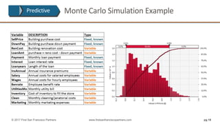 Monte	Carlo	Simulation	Example
pg 18© 2017 First San Francisco Partners www.firstsanfranciscopartners.com
Predictive
 