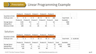 DI&A Slides: Descriptive, Prescriptive, and Predictive Analytics | PDF