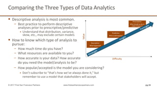 Comparing	the	Three	Types	of	Data	Analytics
§ Descriptive	analysis	is	most	common.
− Best	practice	to	perform	descriptive	
analyses	prior	to	prescriptive/predictive
§ Understand	that	distribution,	variance,	
skew,	etc.,	may	exclude	certain	models
§ How	to	know	which	type	of	analysis	to	
pursue:
− How	much	time	do	you	have?
− What	resources	are	available	to	you?
pg 24© 2017 First San Francisco Partners www.firstsanfranciscopartners.com
− How	accurate	is	your	data?	How	accurate
do	you	need	the	model/analysis	to	be?
− How	popular/accepted	is	the	model	you	are	considering?	
§ Don’t	subscribe	to	“that’s	how	we’ve	always	done	it,”	but	
remember	to	use	a	model	that	stakeholders	will	accept.
 