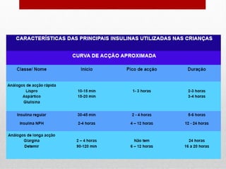 Tipos de Insulinas

 