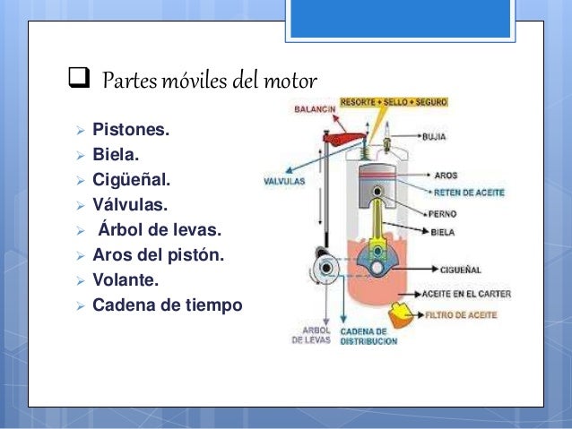 Diapositiva partes móviles del motor Enil Perez