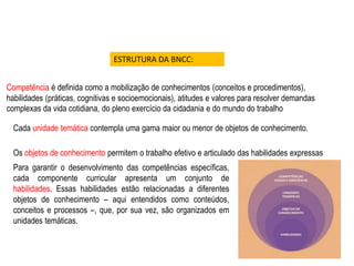 Competência é definida como a mobilização de conhecimentos (conceitos e procedimentos),
habilidades (práticas, cognitivas e socioemocionais), atitudes e valores para resolver demandas
complexas da vida cotidiana, do pleno exercício da cidadania e do mundo do trabalho
Cada unidade temática contempla uma gama maior ou menor de objetos de conhecimento.
Os objetos de conhecimento permitem o trabalho efetivo e articulado das habilidades expressas
Para garantir o desenvolvimento das competências específicas,
cada componente curricular apresenta um conjunto de
habilidades. Essas habilidades estão relacionadas a diferentes
objetos de conhecimento – aqui entendidos como conteúdos,
conceitos e processos –, que, por sua vez, são organizados em
unidades temáticas.
ESTRUTURA DA BNCC:
 