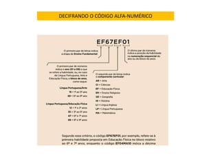 DECIFRANDO O CÓDIGO ALFA-NUMÉRICO
 