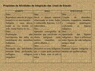 Propostas de Atividades de Integração das Áreas de Estudo:

            MOVIMENTO                         MUSICA                        ARTES PLASTICAS

  Data ...../...../.....            Data ...../...../.....        Data ...../...../.....
  Reproduzir através de jogos       Ouvir e dançar musicas        Criação          de        desenhos,
  imitativos os movimentos:         relacionada ao tema: Índio:   pinturas, rasgaduras, recortes
  Indígena – caça, pesca,           A indiazinha Iracema, 1,2,3   e    colagens,            modelagens
  nadar no rio, dormir na           indiozinhos...                explorando             as     figuras
  rede, tomar banho no rio...       Data ...../...../.....        indígenas.
  Data ...../...../.....            Aprender coreografias de      Data ...../...../.....
  Exploração                  dos   musicas que envolvam os       Apreciação           das      figuras
  movimentos das mãos na            ritmos indígenas (usar        indígenas e fazer a diferença
  modelagem dos utensílios          tambor,        chocalhos ou   entre figuras da vida indígena
  indígenas.                        outros objetos..)             antiga e atual.
  Data ...../...../.....            Data ...../...../.....        Data ...../...../.....
  Percepção das habilidades         Descobrir os sons indígenas   Explorar figuras indígenas e
  motoras finas: perfuração,        que o corpo pode produzir     montas um quebra cabeça.
  enfiagem,              colagem,   com a boca, com os pés e
  rasgadura.                        mãos.
 